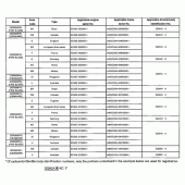 Схема вузла: Довідкова інформація для Honda CBR900RR CBR954RR Fireblade