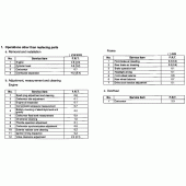 Схема вузла: Довідкова інформація для Honda CBF600