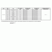 Схема вузла: Довідкова інформація для Honda CB1300 Super Four