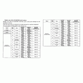 Схема узла: Справочная информация для Honda CB750 Seven Fifty