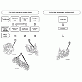 Схема вузла: Довідкова інформація для Honda CB1000 CB1000R