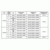 Схема вузла: Довідкова інформація для Honda VTR1000 Firestorm