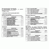 Схема вузла: Довідкова інформація для Honda CBR600 CBR600F