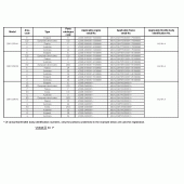 Схема вузла: Довідкова інформація для Honda CBR125