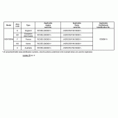 Схема вузла: Довідкова інформація для Honda NSA700 DN-01