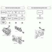 Схема вузла: Довідкова інформація для Honda CBR600