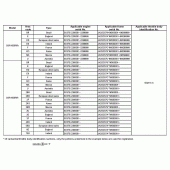 Схема узла: Справочная информация для Honda CBR1000 CBR1000RR Fireblade