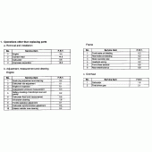 Схема вузла: Довідкова інформація для Honda VT1100 Shadow Sabre