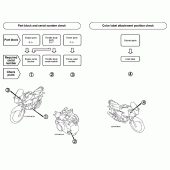Схема вузла: Довідкова інформація для Honda CBF125