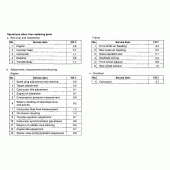 Схема вузла: Довідкова інформація для Honda CBR600 CBR600F