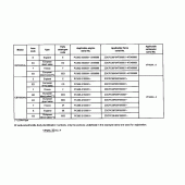 Схема вузла: Довідкова інформація для Honda CBF600