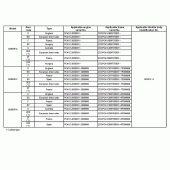 Схема вузла: Довідкова інформація для Honda CB600F Hornet