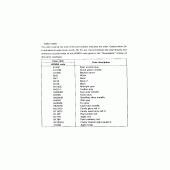 Схема вузла: Розшифровка кольору для Honda ST1100 Pan-European