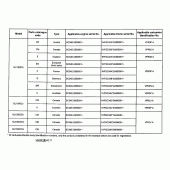 Схема вузла: Довідкова інформація для Honda GL1500 F6C