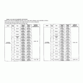 Схема вузла: Довідкова інформація для Honda GL1500 Gold Wing Special Edition