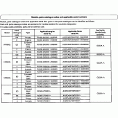 Схема вузла: Довідкова інформація для Honda VFR800 VFR