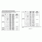 Схема вузла: Довідкова інформація для Honda VT1100 Shadow