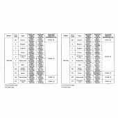 Схема вузла: Довідкова інформація для Honda XRV750 Africa Twin