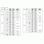 Схема вузла: Довідкова інформація для Honda VT1100 Shadow