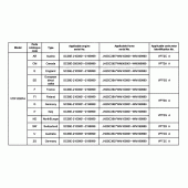 Схема вузла: Довідкова інформація для Honda VTR1000 Firestorm