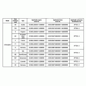 Схема вузла: Довідкова інформація для Honda VTR1000 Firestorm
