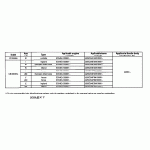 Схема вузла: Довідкова інформація для Honda CB1300 Super Four