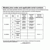 Схема вузла: Довідкова інформація для Honda XL1000V Varadero