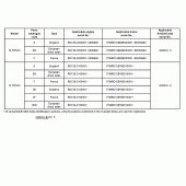 Схема вузла: Довідкова інформація для Honda XL700V Transalp