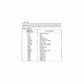 Схема вузла: Розшифровка кольору для Honda NX650 Dominator