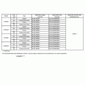 Схема вузла: Довідкова інформація для Honda CBF600