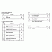 Схема узла: Справочная информация для Honda SLR650