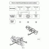 Схема вузла: Довідкова інформація для Honda CBR900RR CBR954RR Fireblade