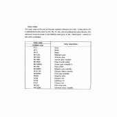 Схема вузла: Розшифровка кольору для Honda CBR1000 CBR1000F