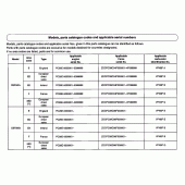 Схема узла: Справочная информация для Honda CBF500