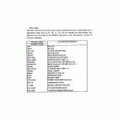 Схема вузла: Розшифровка кольору для Honda NX500 Dominator