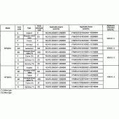 Схема узла: Справочная информация для Honda NT650 Deauville