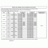 Схема вузла: Довідкова інформація для Honda CBF1000