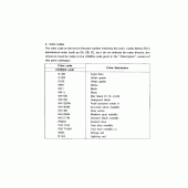 Схема вузла: Розшифровка кольору для Honda NX250