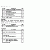 Схема вузла: Довідкова інформація для Honda CBF600