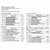 Схема вузла: Довідкова інформація для Honda XL125 Varadero