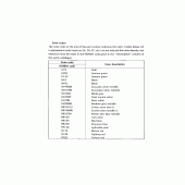 Схема вузла: Розшифровка кольору для Honda CBR600 CBR600F Hurricane