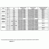 Схема вузла: Довідкова інформація для Honda CBR600 CBR600FR Racing Edition