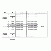 Схема вузла: Довідкова інформація для Honda VTR1000 VTR SP-1