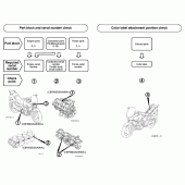 Схема вузла: Довідкова інформація для Honda CBF600