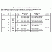 Схема вузла: Довідкова інформація для Honda ST1300 Pan-European