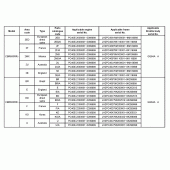 Схема вузла: Довідкова інформація для Honda CBR600