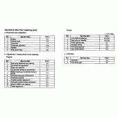 Схема вузла: Довідкова інформація для Honda ST1100 Pan-European