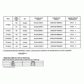 Схема узла: Справочная информация для Honda VF750 Magna