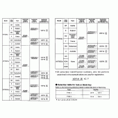 Схема вузла: Довідкова інформація для Honda VT750 Shadow ACE