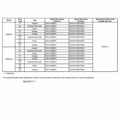 Схема вузла: Довідкова інформація для Honda CB600F Hornet